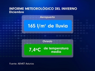 Asturias recibe el primer temporal del año con frío, lluvias y