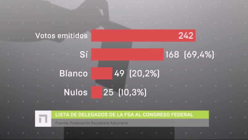 Lista de delegados de la FSA al Congreso Federal