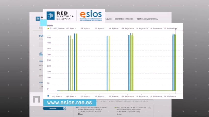 Red Eléctrica aplicó el servicio de interrumpibilidad por razones económicas cuatro días