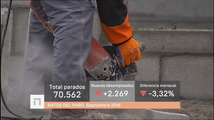 Datos del paro en Asturias en agosto 2018