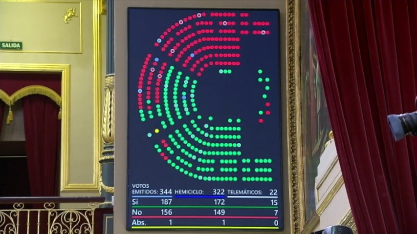 El Congreso aprueba con amplia mayoría los terceros presupuestos del Gobierno