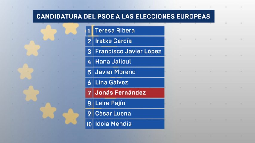 Gráfico con el listado de los candidatos del PSOE a las elecciones europeas